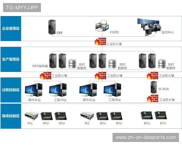 足球防火墙设置是否保护了俱乐部数据中心与在线平台的稳定运行