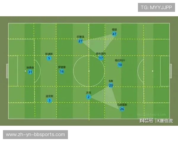 足球比赛中的反击战术与执行方法