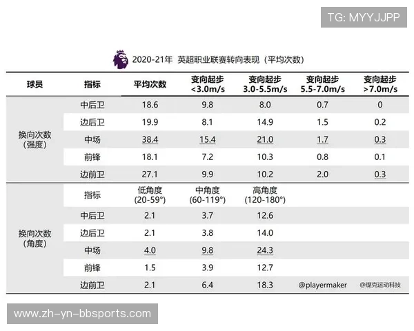 足球训练中的数据分析与个性化方案 足球训练中的数据分析与个性化方案