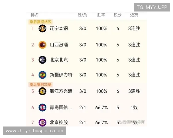 北京CBA球队名称及由来说明 北京CBA球队名称及由来说明